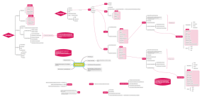 Screenshot einer Mindmap
